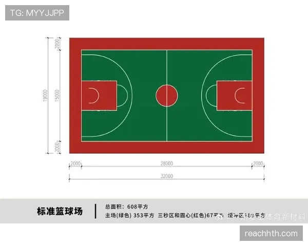 三秒区到底是怎么定义的?详细解析篮球限制区规则 三秒区到底是怎么定义的?详细解析篮球限制区规则