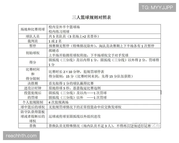 深度解析篮球防守规则及核心判罚要点 深度解析篮球防守规则及核心判罚要点